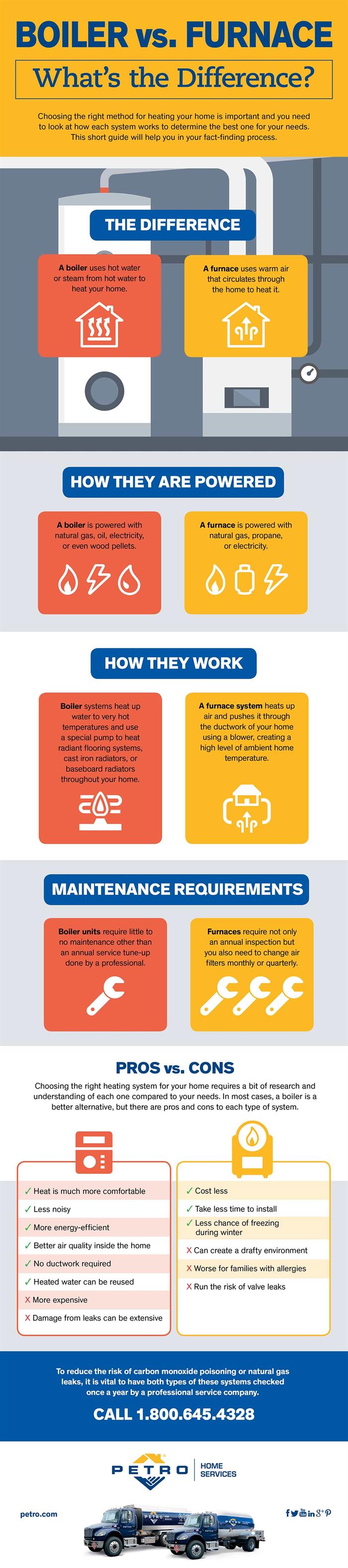 Boiler vs furnace infographic