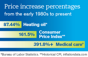 Heating Oil Facts